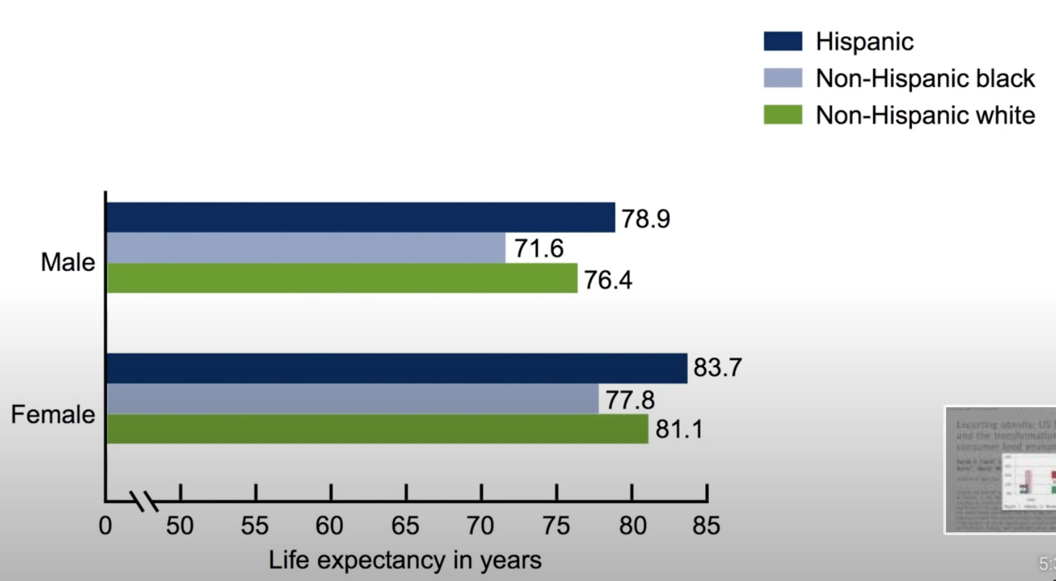 The hispanic paradox: Why do latinos live longer? - Diet & health exchange  -  Forum